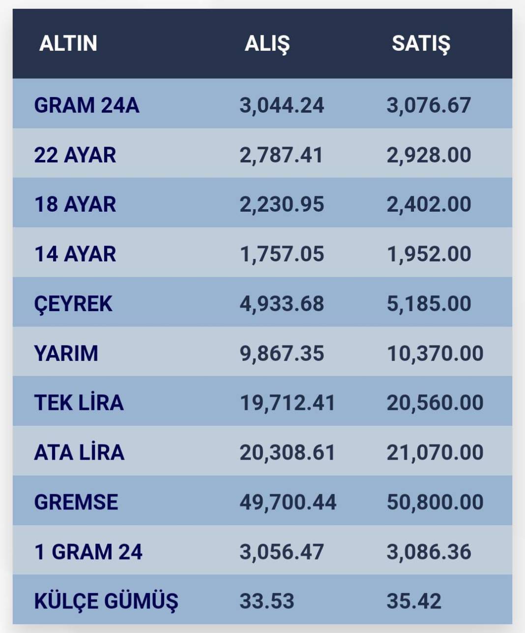 Konya’da altın fiyatları ve güncel döviz kurları I 11 Ocak 2025 8